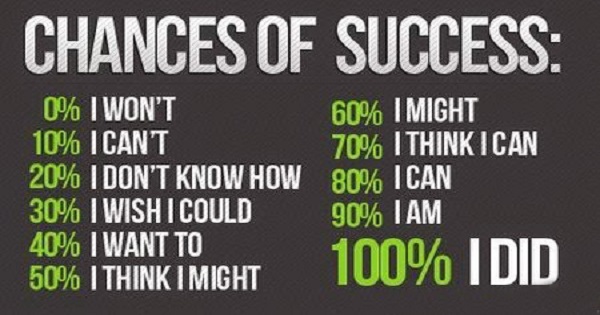 success attitude